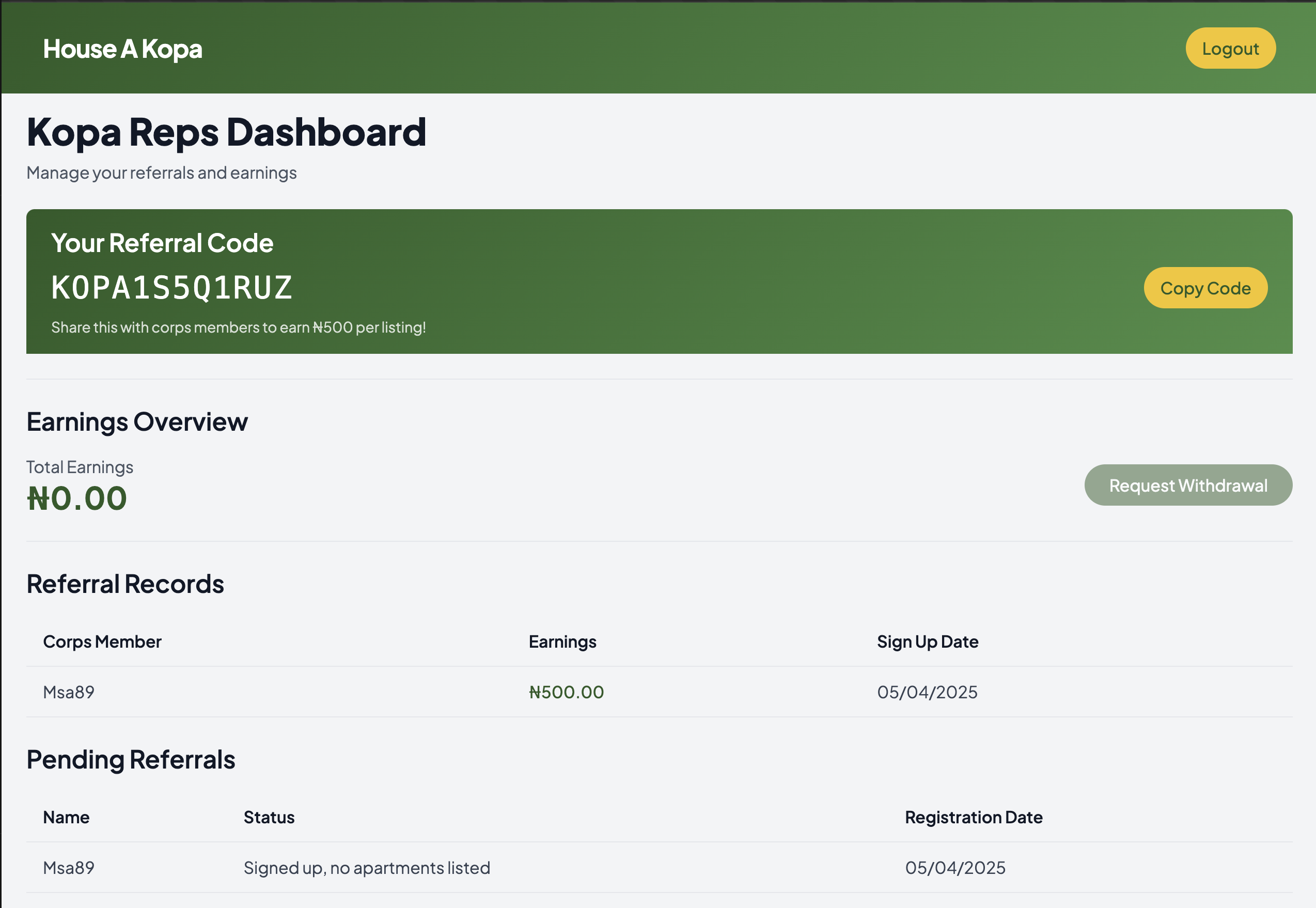 Screenshot of dashboard